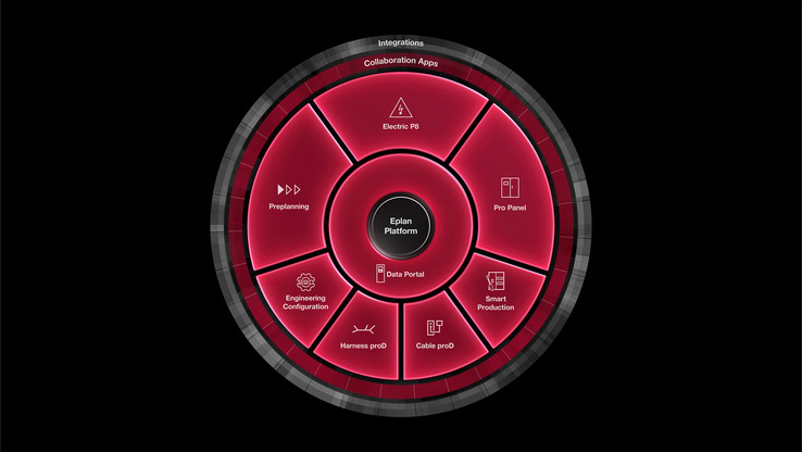 eplan platform 2027